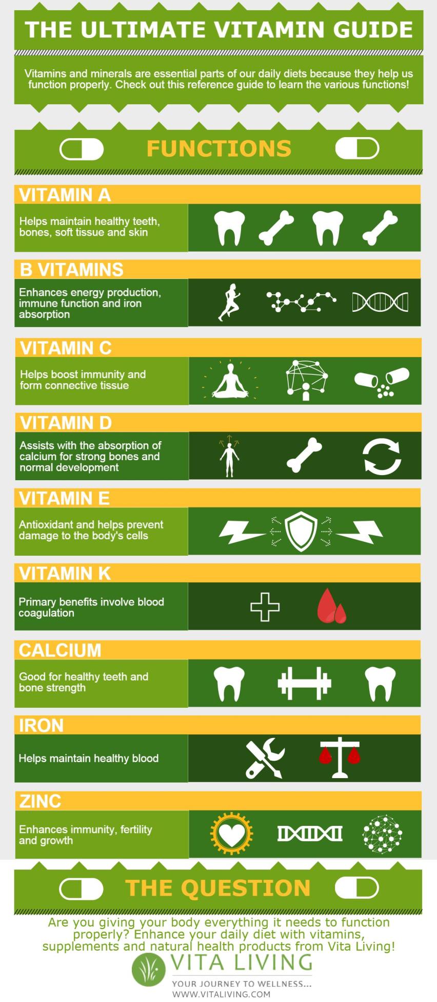 The Ultimate Vitamin Guide