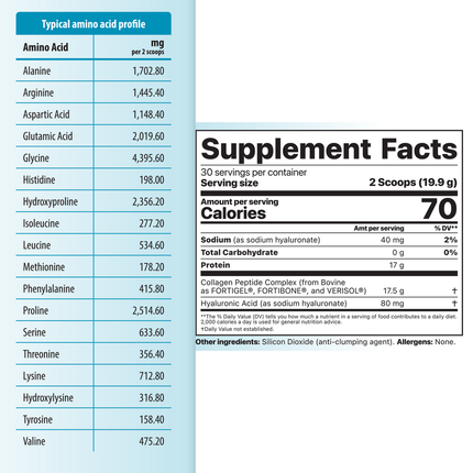 Jigsaw Health Collagen Boost 595 grams Supplement Facts