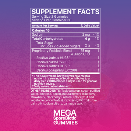 Microbiome Labs MegaSporeBiotic 60 Gummies Supplement Facts