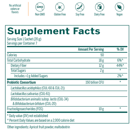 Seroyal/Genestra	HMF Replete Supplement Facts