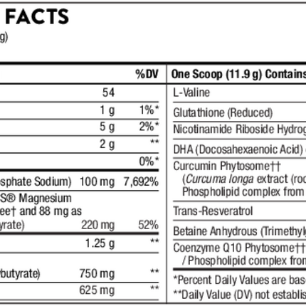 Thorne SynaQuell+ 12.6 oz Supplement Facts